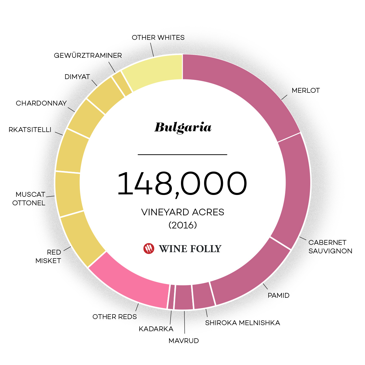 Bulgaria-wine-distribution-wine-folly