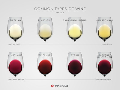 common-types-of-wine-by-wine-folly