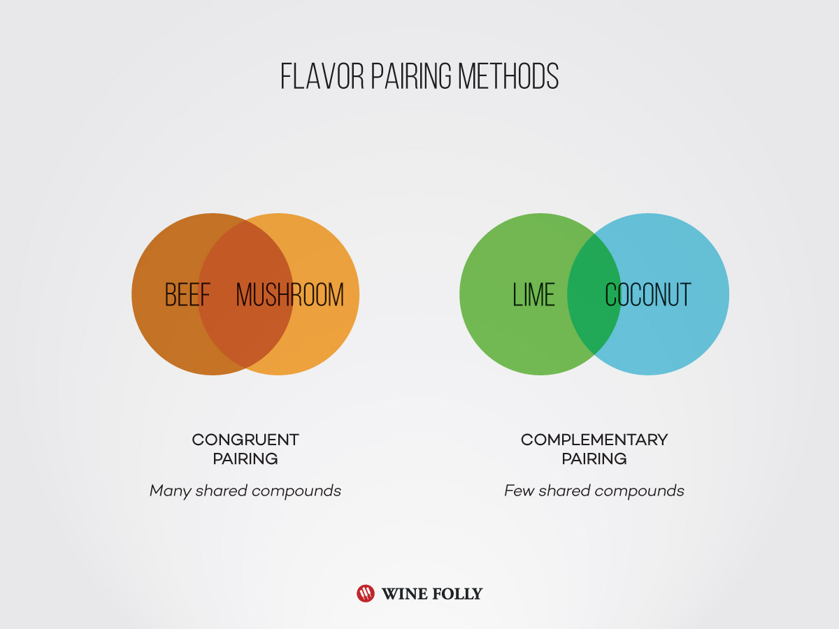 flavor-pairing-methodology-theory