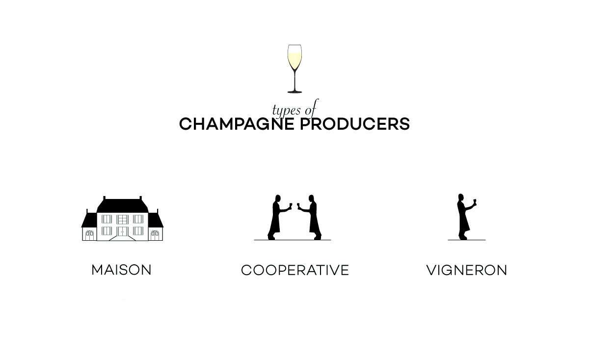 grower-champagne-types-of-rm-nm