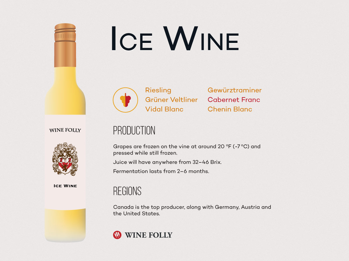 Ice Wine Info Sheet by Wine Folly