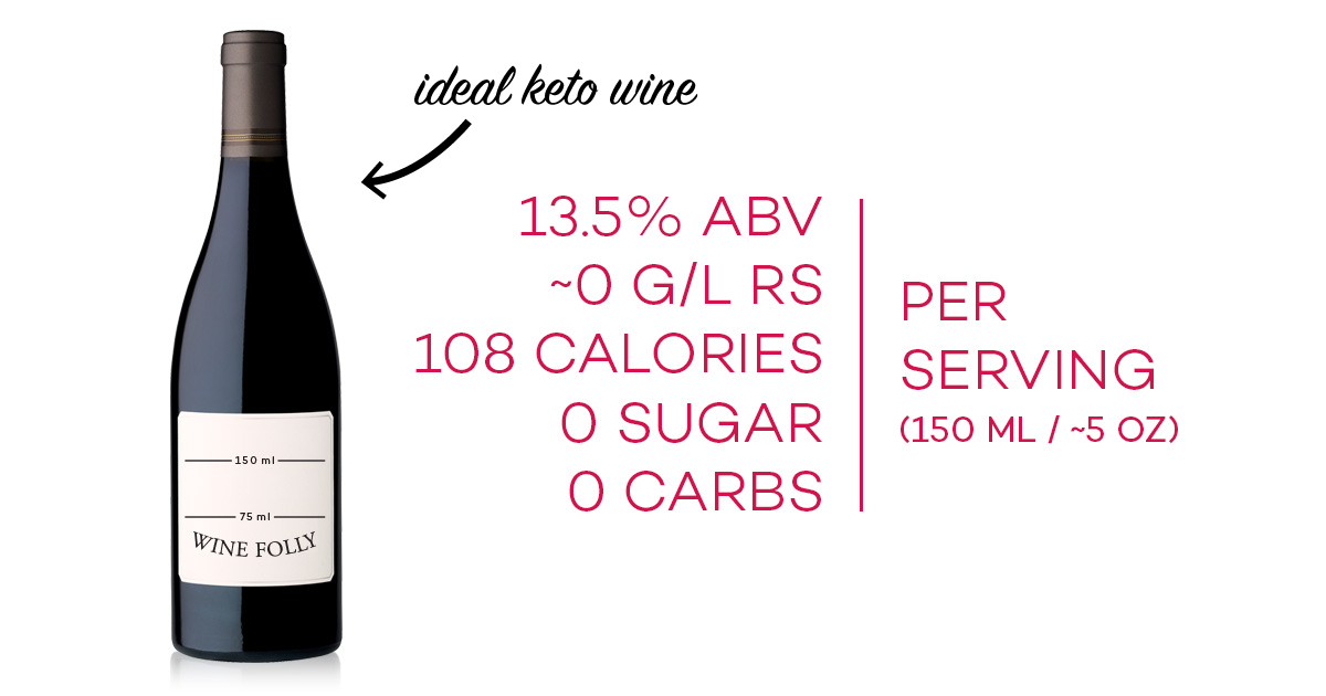 technical information for a perfect keto wine