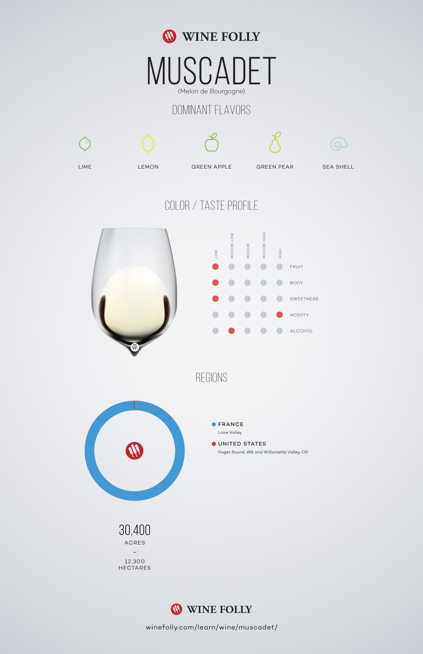 Muscadet Wine Taste Profile, Flavors and Regional distribution by Wine Folly