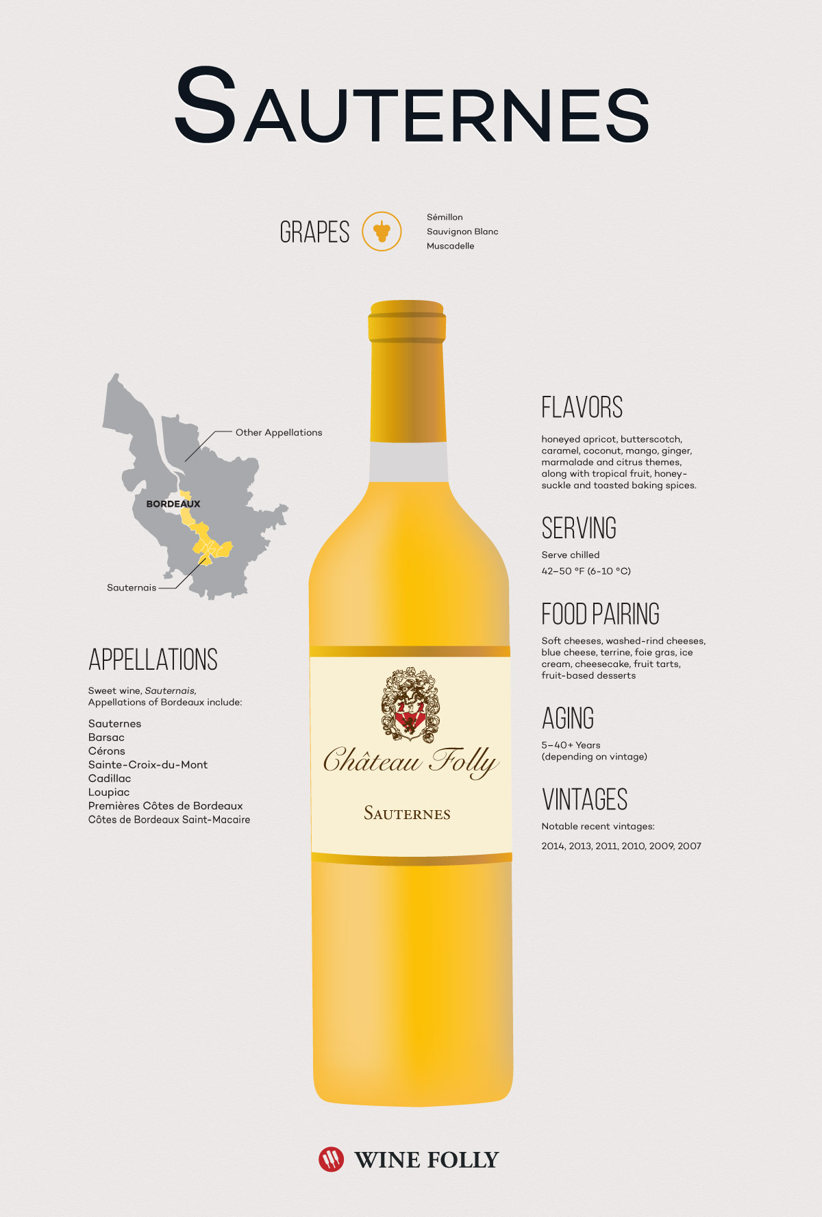 Sauternes Wine Illustration Infographic by Wine Folly