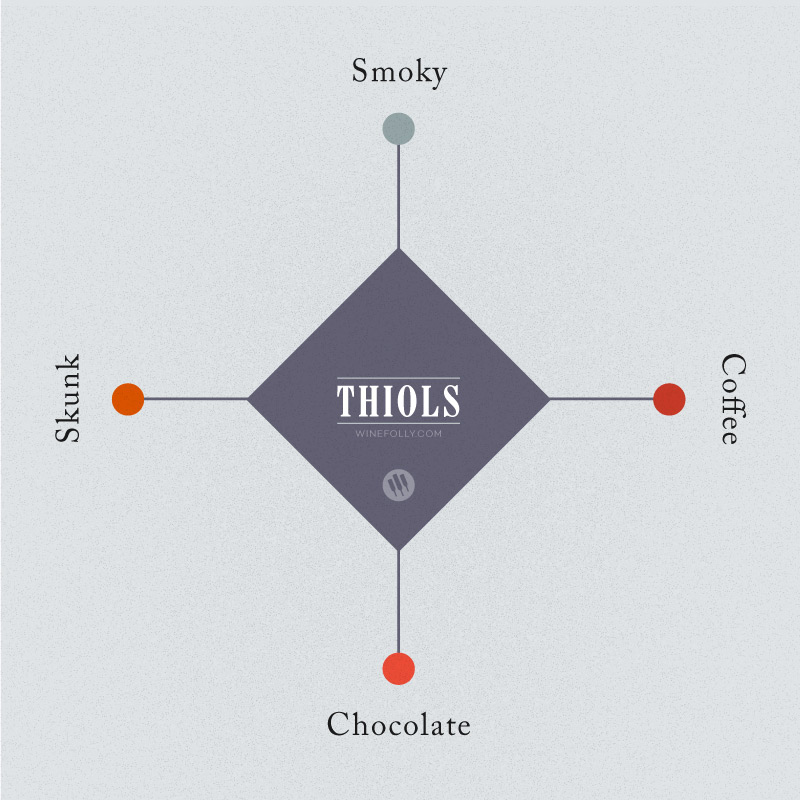 thiols-wine-flavors-aroma-compounds
