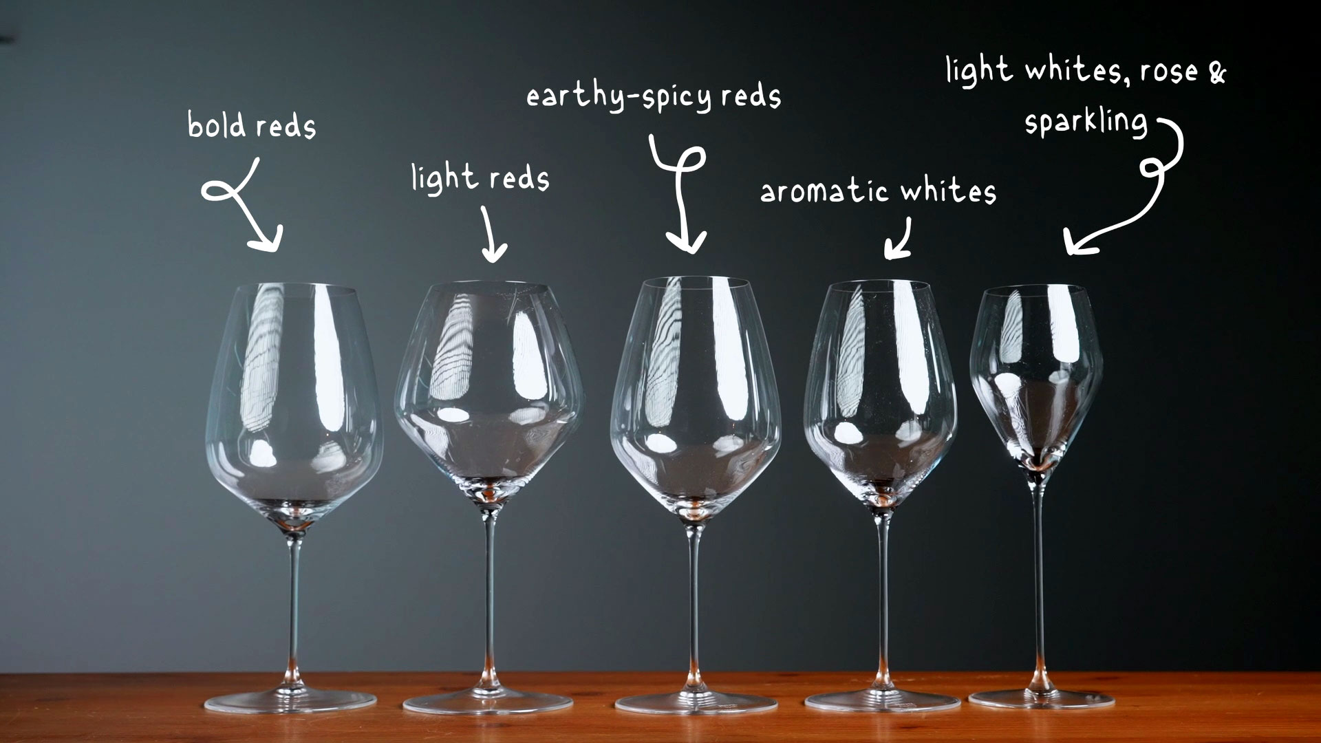 Types of wine glasses by style | Wine Folly