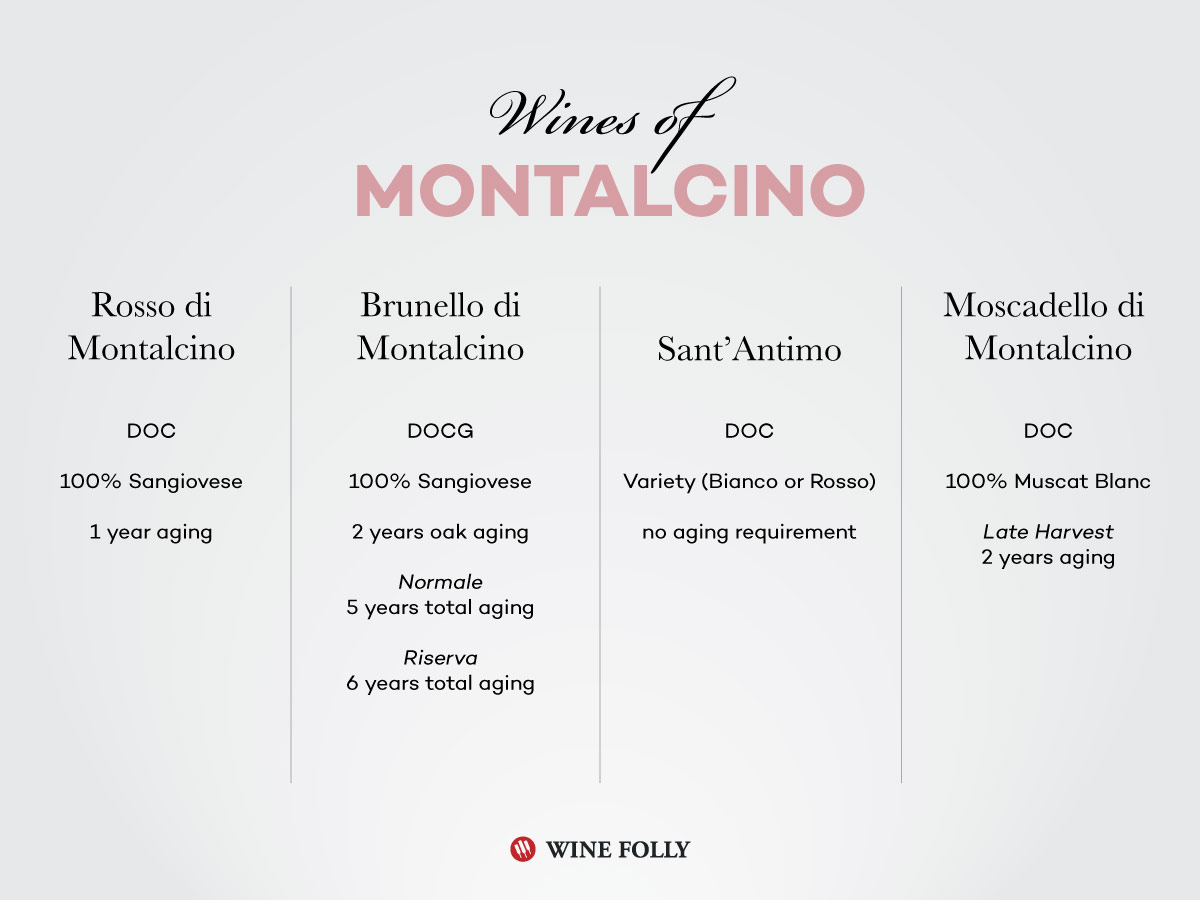 The wines of Montalcino