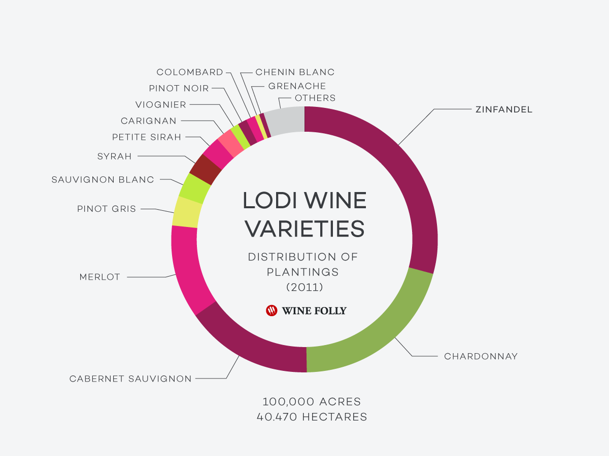 Grape-Distribution-CA-Lodi-WineFolly