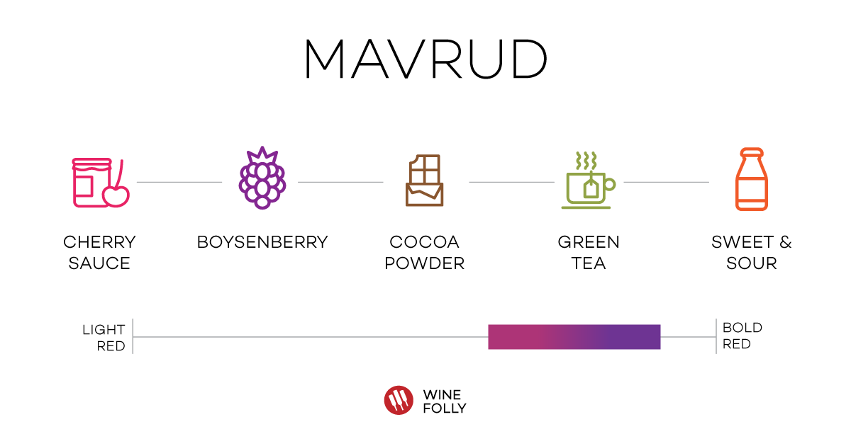 Mavrud Tasting Notes Bulgarian wine Wine Folly