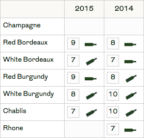 Berry Bros and Rudd French Vintage Chart